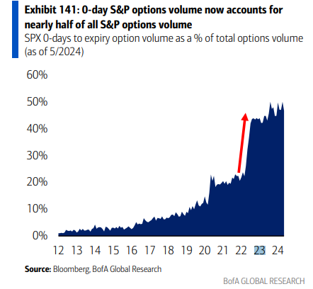 graf spekulacie kratkymi opciami dosahuju rekordne urovne | WebJET CMS