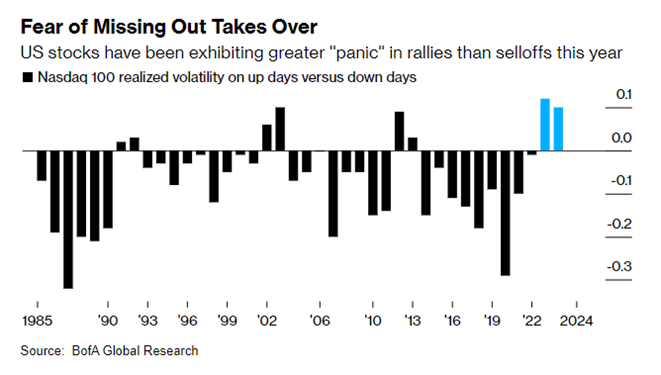 graf volatilita indexu nasdaq 100 je paradoxne vyssia rastovych dnoch ako pocas klesajucich | WebJET CMS