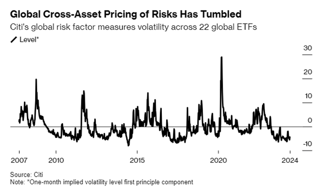 graf volatilita medzi jednotlivymi aktivami klesla najnizsiu uroven od roku 2017 | WebJET CMS
