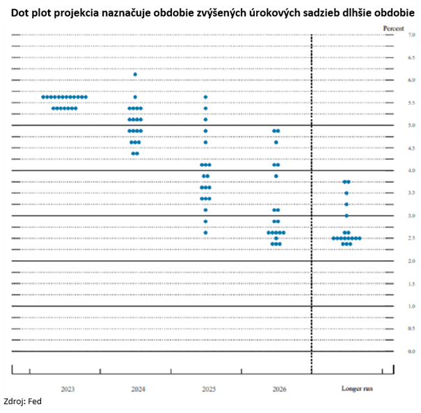 projekcia | WebJET CMS