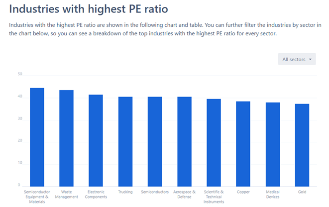graf 4 odvetvia najvyssim p e nasobkom | WebJET CMS