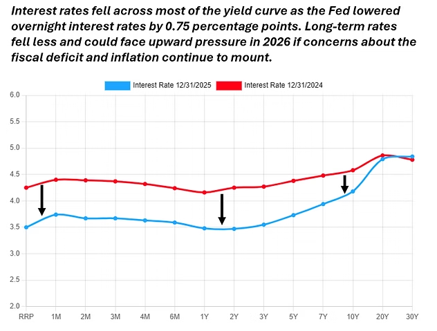 graf 6 usa vynosova krivka | WebJET CMS