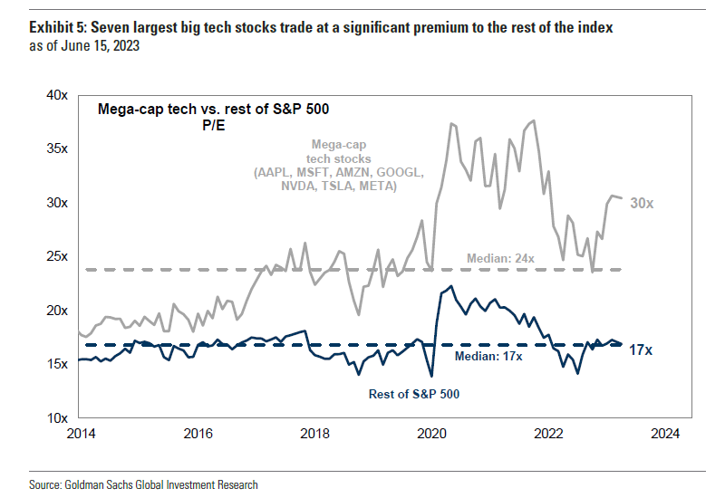 graf1 valuacie indexu sp 500 zaklade pomeru ceny k zisku | WebJET CMS