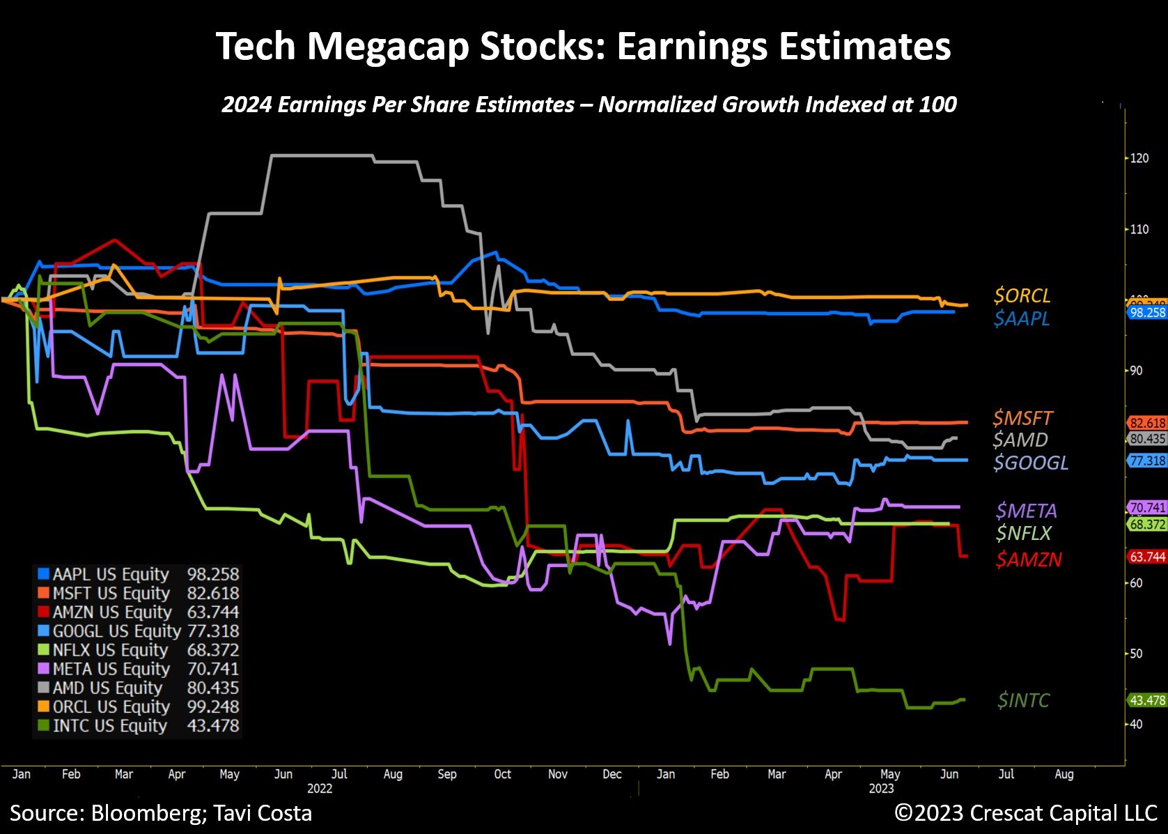 graf2 rast akcii big tech firiem | WebJET CMS
