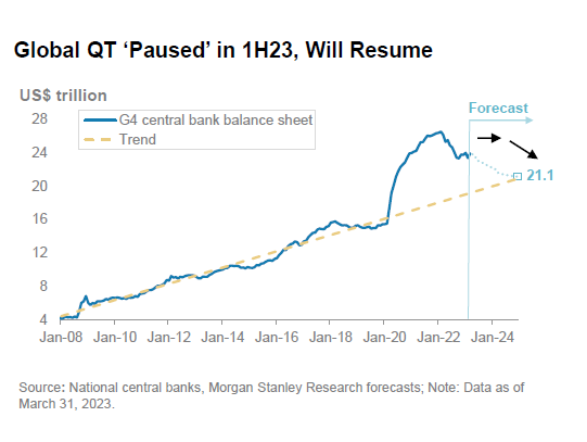 graf3 kvantitativne sprisnovanie malo po prestavke druhej polovici roka 2023 viac rozbehnut | WebJET CMS