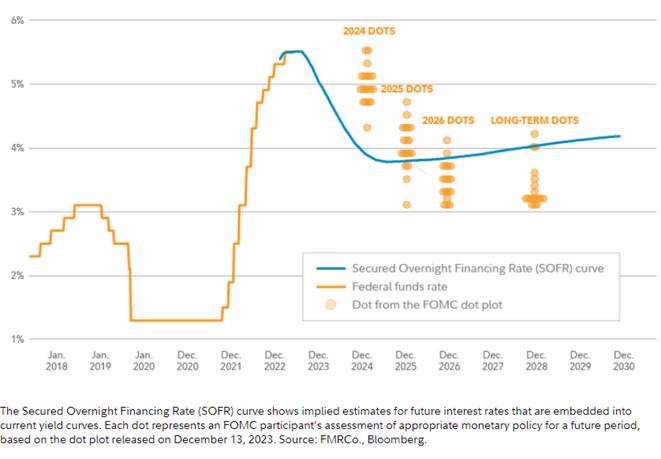 trh kalkuluje agresivnejsim znizovanim zakladnych sadzieb fedom | WebJET CMS