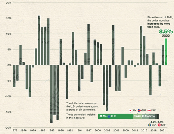 graf 1 dolarovy index vzrastol | WebJET CMS