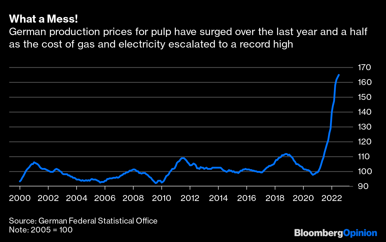 Graf 1 - Nemecké výrobné ceny celulózy narástli v ostatnom čase o vyše 60 percent v dôsledku drahších energií Graf 1 - Nemecké výrobné ceny celulózy narástli v ostatnom čase o vyše 60 percent v dôsledku drahších energií