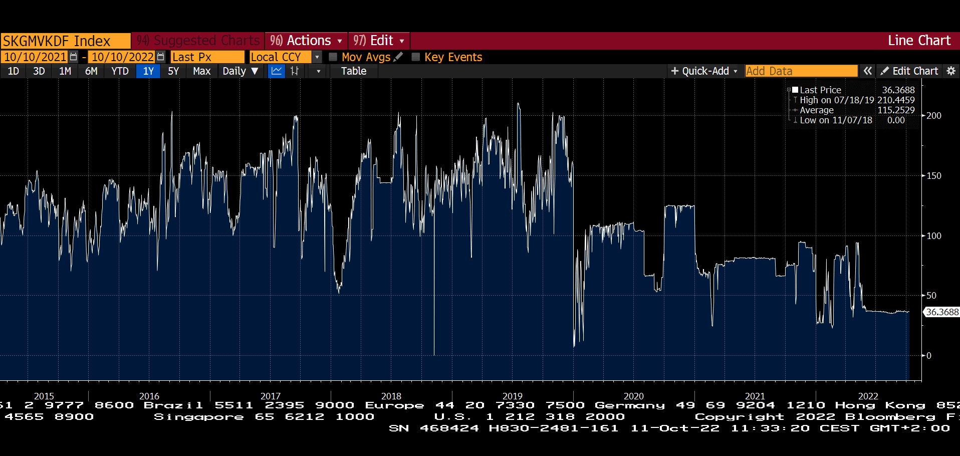 Graf 12 - Na Slovensko stále prúdi ruský plyn cez Ukrajinu, ktorý vstupuje na naše územie cez Veľké Kapušany Graf 12 - Na Slovensko stále prúdi ruský plyn cez Ukrajinu, ktorý vstupuje na naše územie cez Veľké Kapušany