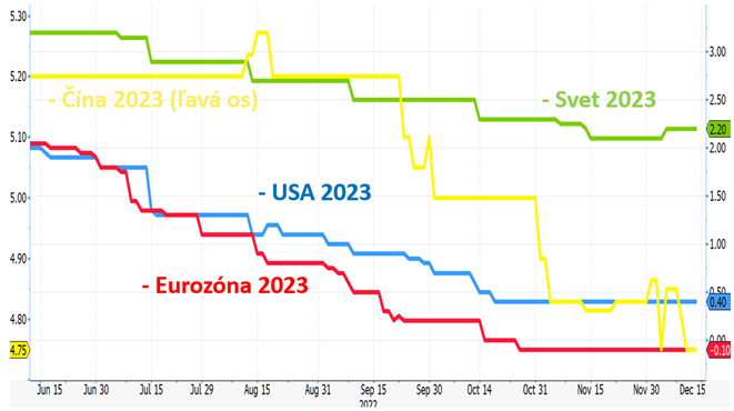 graf 2 odhady rastu klucovych | WebJET CMS