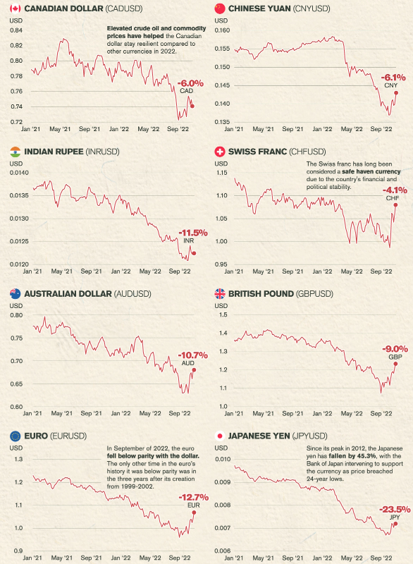 graf 2 straty svetovych mien voci americkemu dolaru | WebJET CMS