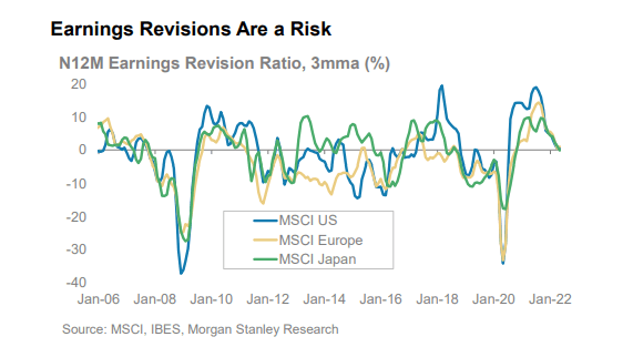 Graf 2 - Výhľady ziskovosti firiem sú síce revidované nadol, ale zatiaľ sa nepočíta s jej poklesom Graf 2 - Výhľady ziskovosti firiem sú síce revidované nadol, ale zatiaľ sa nepočíta s jej poklesom