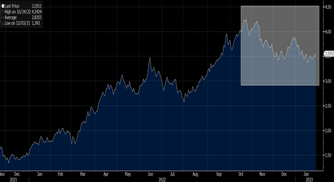 graf 2 vyrazny pokles 10 rocneho americkeho vynosu | WebJET CMS