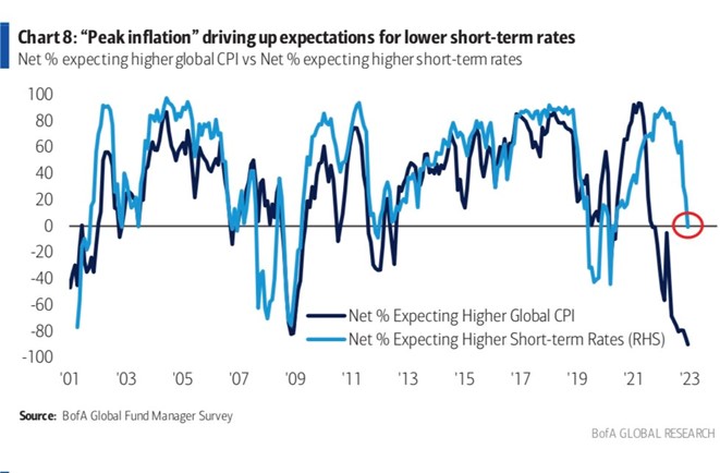 graf 3 medzi manazermi | WebJET CMS
