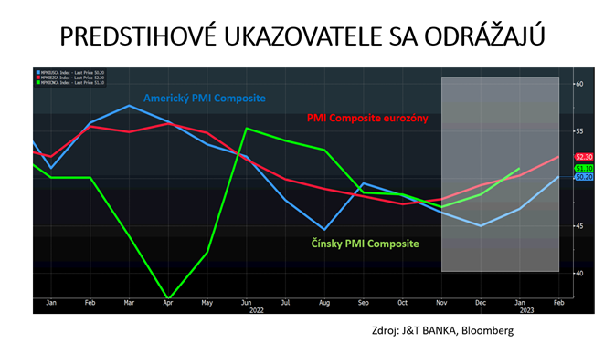 graf 3 nielen prieskum pmi ukazuju zlepsovanie ekonomickej aktivity | WebJET CMS
