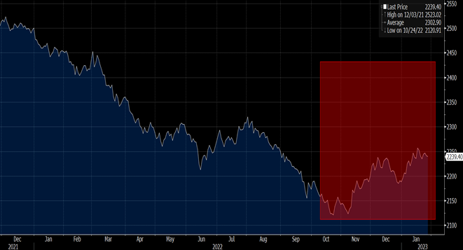 graf 3 odraz us treasury total return indexu | WebJET CMS