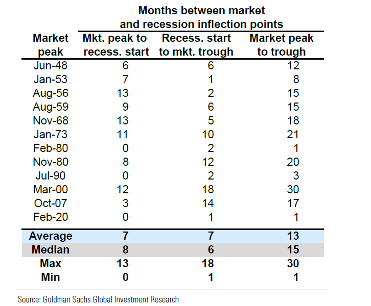 Graf 3 - Sekvencie vývoja amerických akcií pred recesiou a počas recesie Graf 3 - Sekvencie vývoja amerických akcií pred recesiou a počas recesie