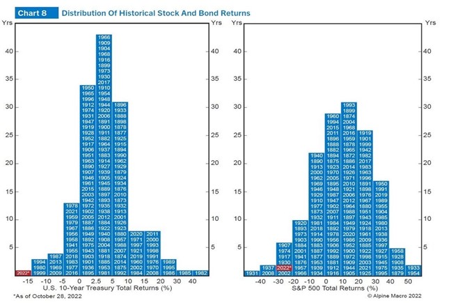 graf 4 historicka distribucia zhodnotenia 10 rocneho americkeho dlhopisu akcioveho indexu sp 500 | WebJET CMS