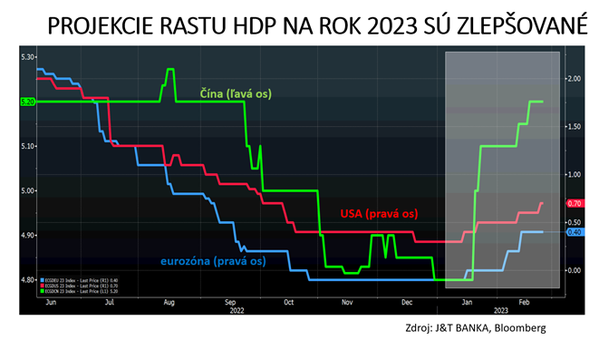 graf 4 vyrazne zlepsili najma ocakavania rastu cinskej ekonomiky po zruseni prisnej protikovidovej politiky | WebJET CMS