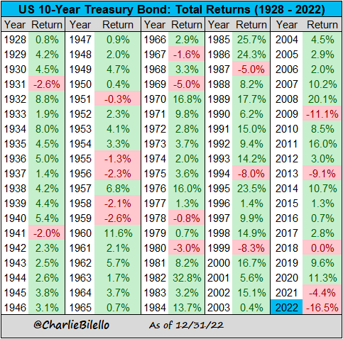graf 5 historicka navratnost 10 rocneho americkeho dlhopisoveho benchmarku | WebJET CMS