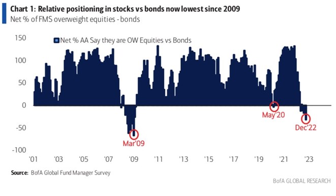 graf 5 investori su najviac | WebJET CMS