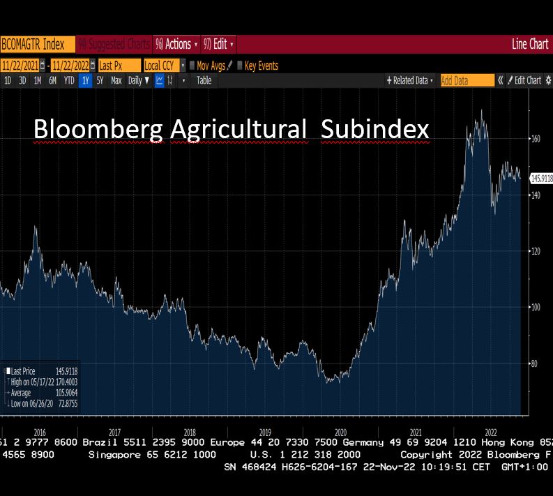 Graf 5 - Pokles cien sa týka aj poľnohospodárskych plodín Graf 5 - Pokles cien sa týka aj poľnohospodárskych plodín