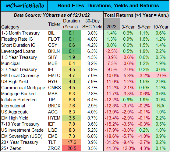 graf 7 ani dlhopisy neposkytli case turbulencii trhoch bezpecie | WebJET CMS