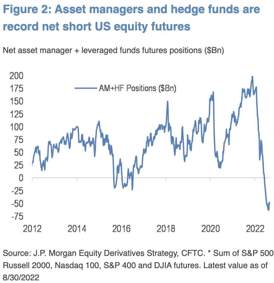 graf2 rekordne vysoky kratka pozicia americke akcie cez futures | WebJET CMS Graf 2 - Rekordne vysoká krátka pozícia na americké akcie cez futures