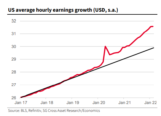 Graf 4: Previs dopytu po ponuke na pracovnom trhu vedie k nadtrendovému rastu platov Graf 4: Previs dopytu po ponuke na pracovnom trhu vedie k nadtrendovému rastu platov