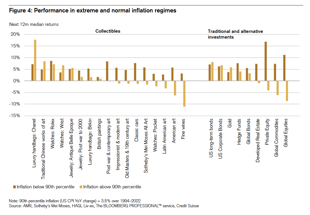 Performance in extreme and normal inflation regimes Performance in extreme and normal inflation regimes