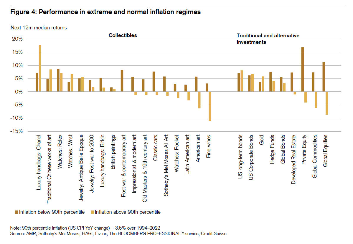 Performance in extreme and normal inflation regimes