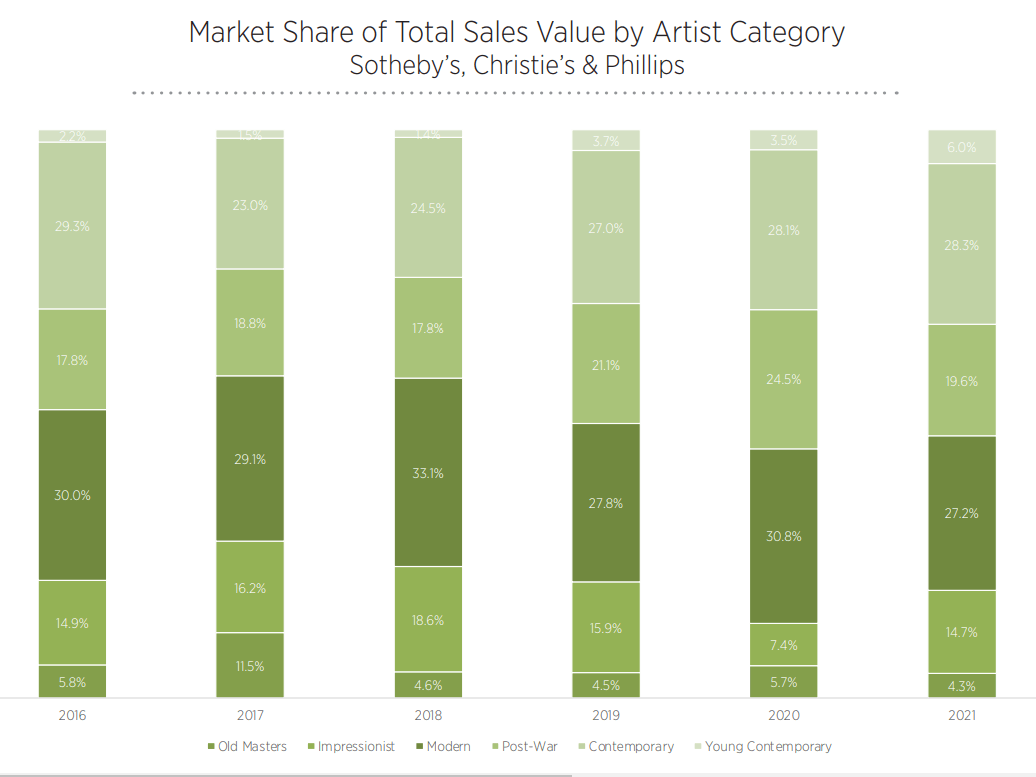 the art market report 2021 02 zdroj art tactic The Art Market Report 2021