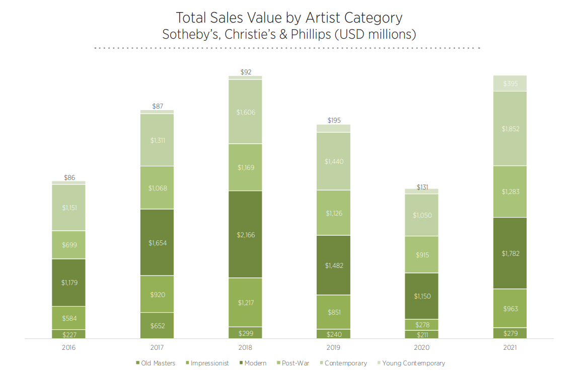 the art market report 2021 zdroj art tactic The Art Market Report 2021